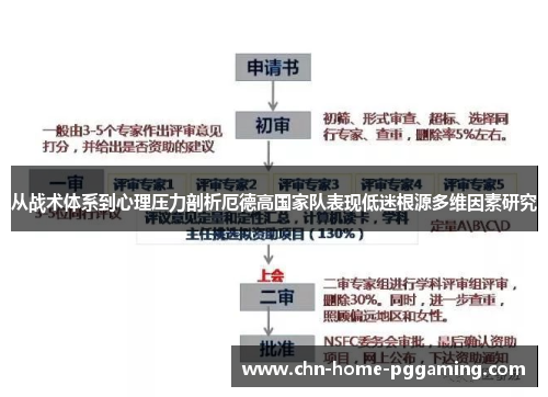 从战术体系到心理压力剖析厄德高国家队表现低迷根源多维因素研究