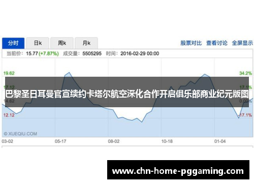 巴黎圣日耳曼官宣续约卡塔尔航空深化合作开启俱乐部商业纪元版图