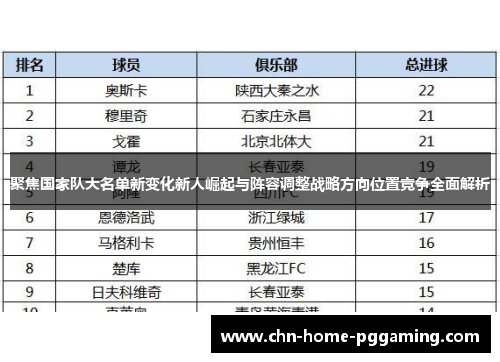聚焦国家队大名单新变化新人崛起与阵容调整战略方向位置竞争全面解析